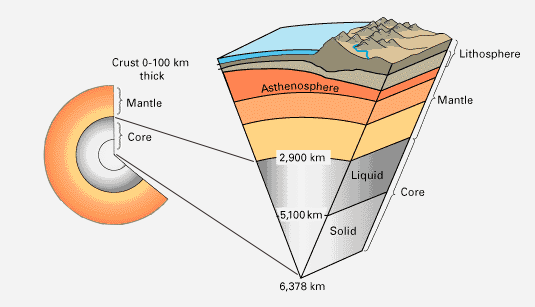 INSIDE EARTH: What Is Earth's Crust, Core And Mantle? - Earth How