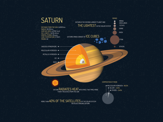 Facts About Mars The Remarkable Red Planet Infographic Earth How