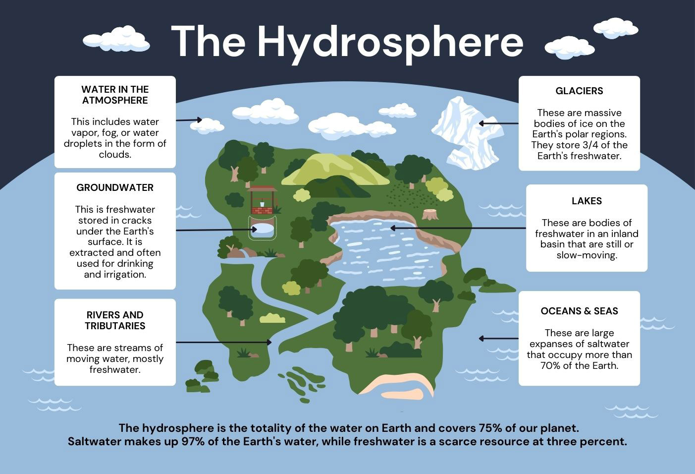 The Hydrosphere A Deep Dive Into Earth S Water Earth How