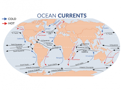 ocean currents