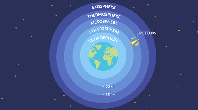 What Is The Mesosphere Layer Of Earth - The Earth Images Revimage.Org