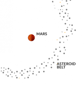 Mars Asteroid Belt
