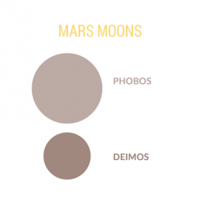 Mars Moons