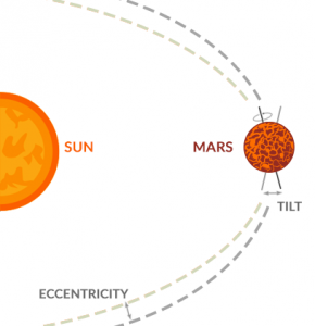 Mars Seasons