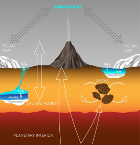 Martian Volcanism