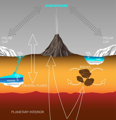 15 Facts About Mars: The Remarkable Red Planet [Infographic] - Earth How