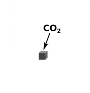 Atmosphere Composition Carbon Dioxide