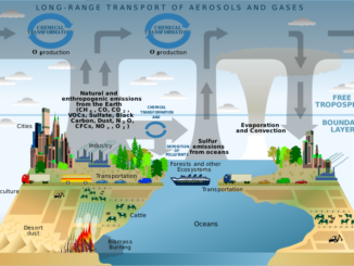 Atmosphere Composition