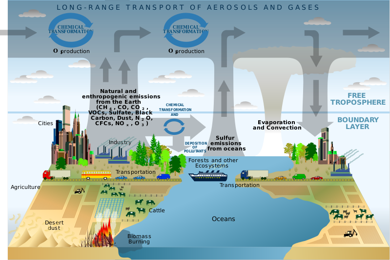 5 Major Air Pollution Sources in the Atmosphere - Earth How