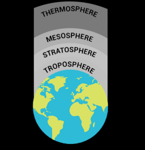 What Are the Layers of the Atmosphere? [Infographic] - Earth How