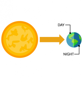 day and night cycle of the earth