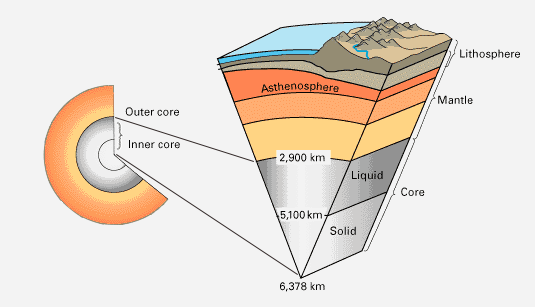 INSIDE EARTH: What Is Earth's Crust, Core And Mantle? - Earth How