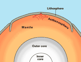 INSIDE EARTH: What is Earth's Crust, Core and Mantle? - Earth How