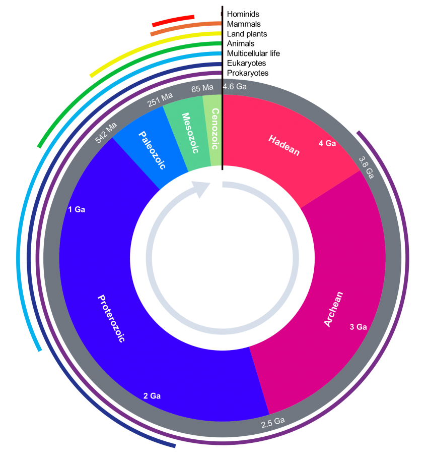 What Is Earth s Geological Time Scale Earth How