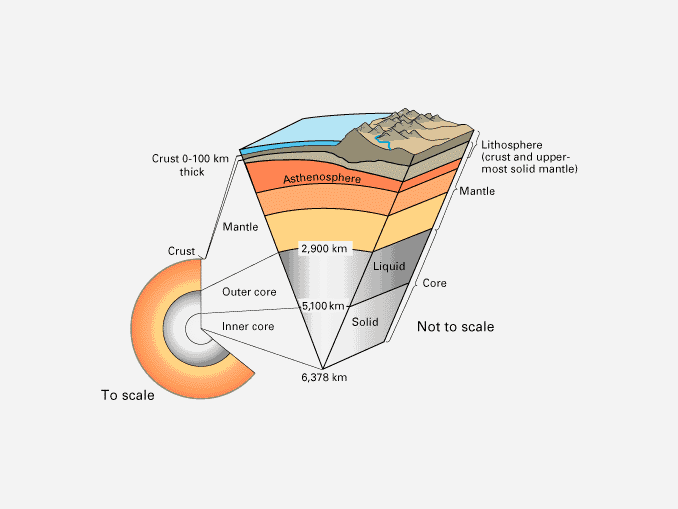 INSIDE EARTH: What is Earth's Crust, Core and Mantle? - Earth How