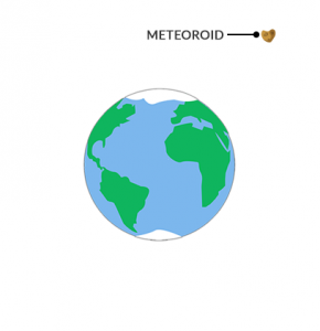 meteoroid vs meteorite vs meteor