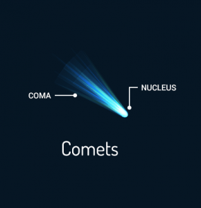 nucleus solar system