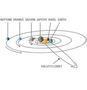 Halley Comet Orbit