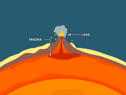 Lava vs Magma Difference