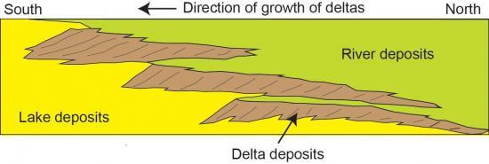 Multiple River Deltas