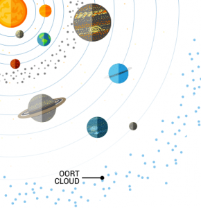 Oort Cloud