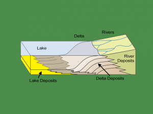 River Delta Schematic