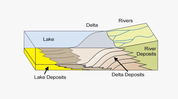 River Delta Diagram For Kids