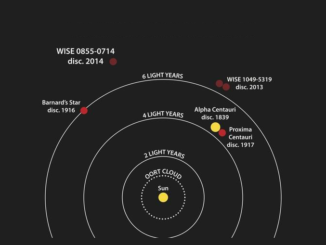 Suns Closest Neighbor