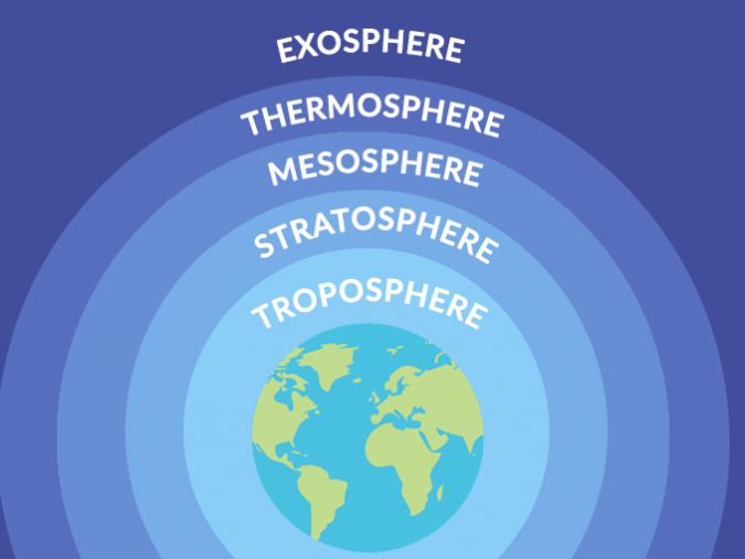 Atmosphere - Earth How