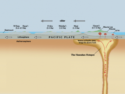 earth crust continental oceanic