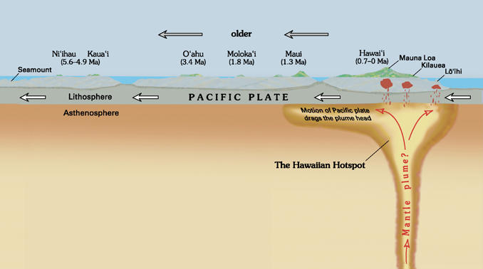 earth crust continental oceanic