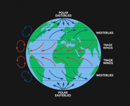 Coriolis Effect: Air Circulation In The Atmosphere - Earth How