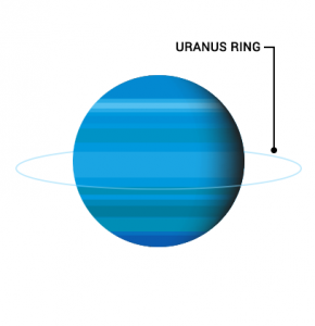 Uranus Rings