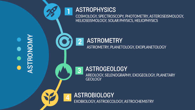 100+ Branches of Earth Science: The Ultimate Outline - Earth How