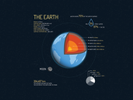 Earth Statistics: Straight-Up Stats of Earth - Earth How