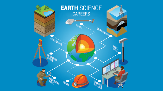 Geoscientists Create Dynamic Model of Earth's Landscape over Past