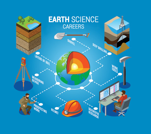 earth science phd jobs