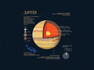 Planet Jupiter Facts