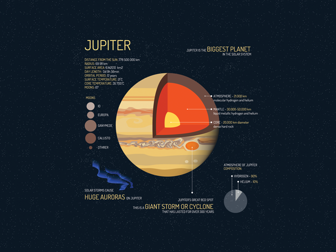 information about jupiter the planet
