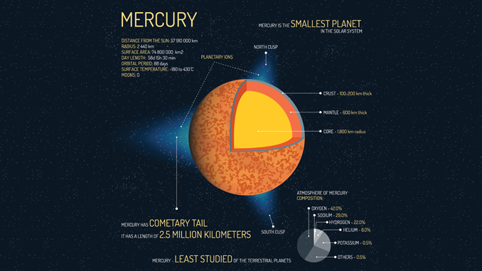 Mercury