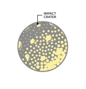 Mercury Craters