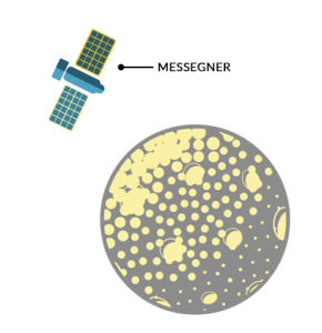 Mercury Messenger