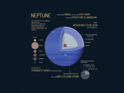 Neptune Facts: The Big Blue Planet [Infographic]