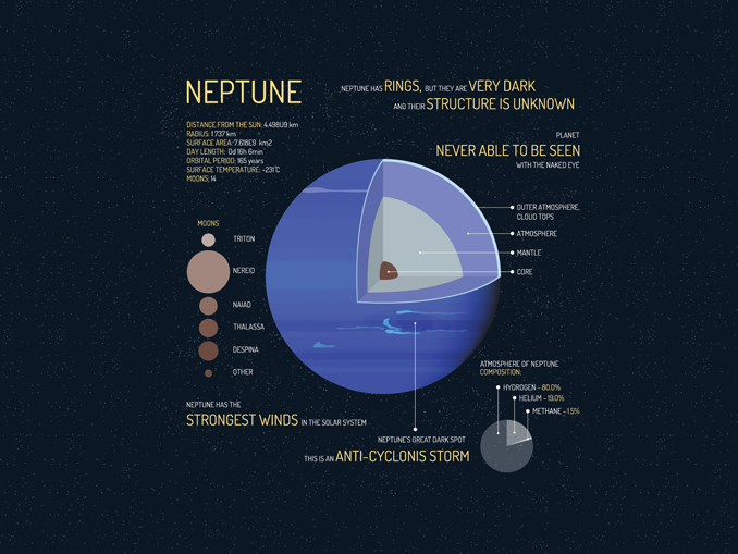 neptune planet composition