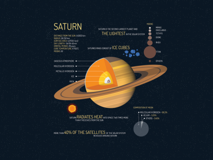 7 Planet Saturn Facts: Beyond its Signature Rings [Infographic]