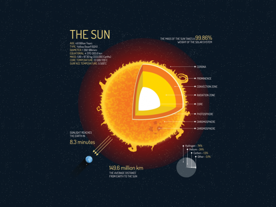 A Guide to Earth's Lithosphere - Earth How