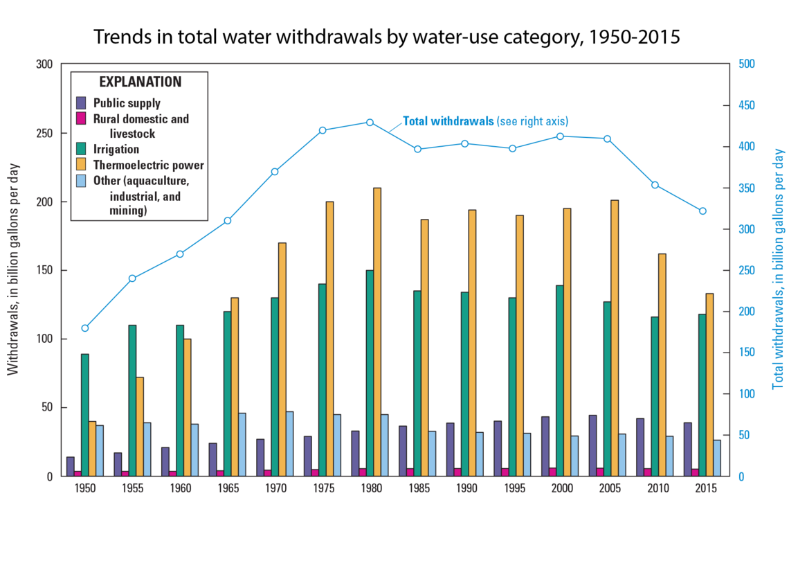 A Guide to Groundwater Earth's Hidden Freshwater Supply Earth How