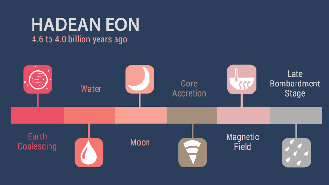 hadean-eon-the-formation-of-earth-4-6-4-0-billion-years-ago-earth-how