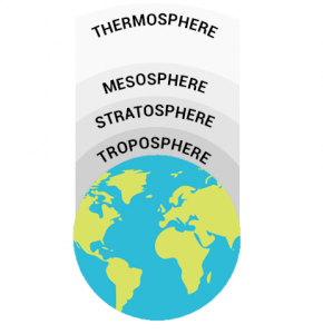 Atmosphere Layers