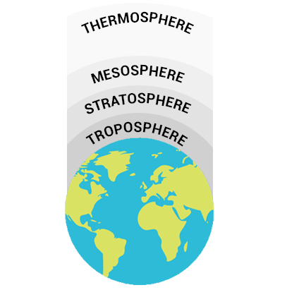 Ozone Layer: Earth's Protective Shield Has A Hole In It - Earth How